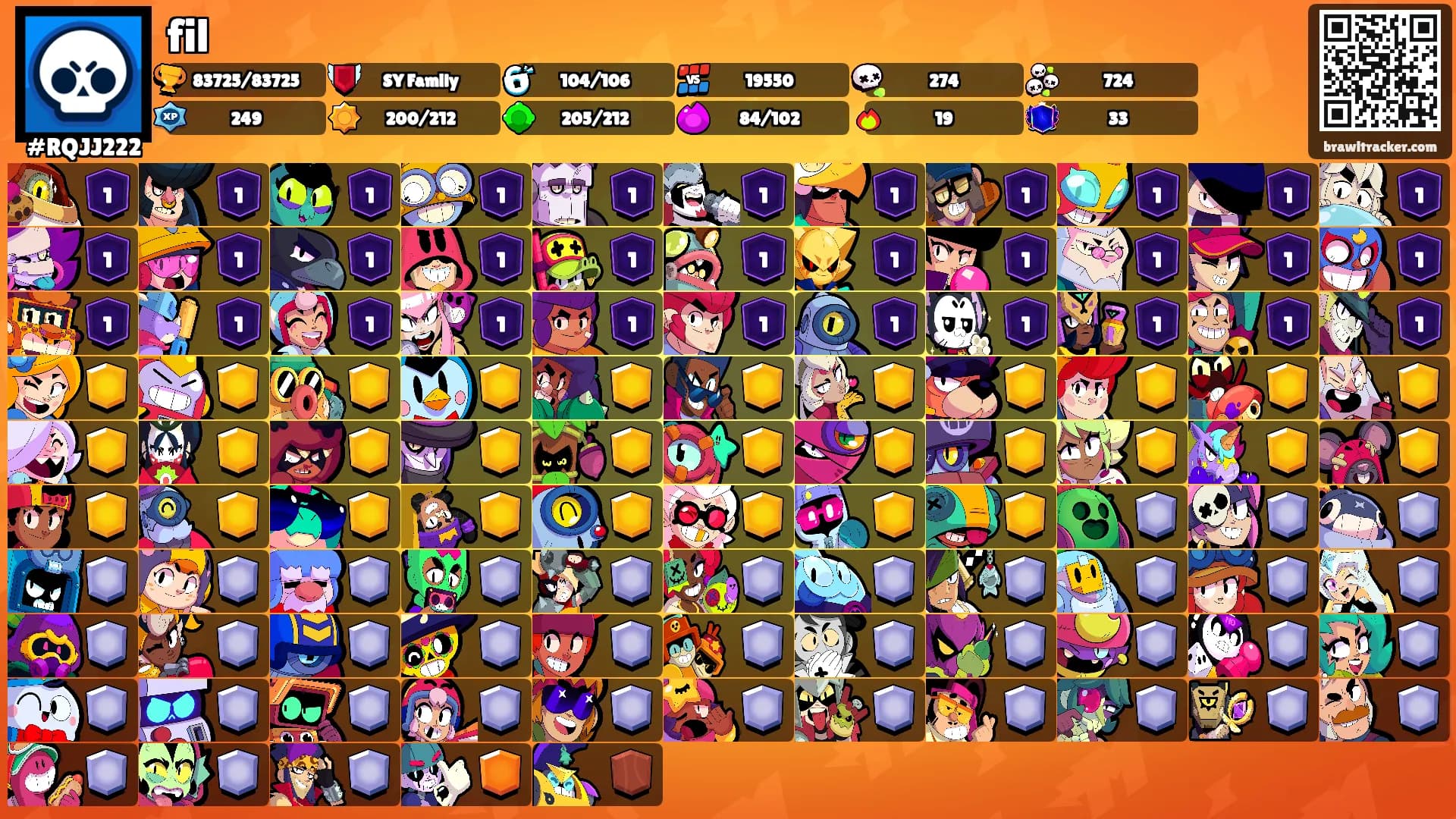 fil's Ranks