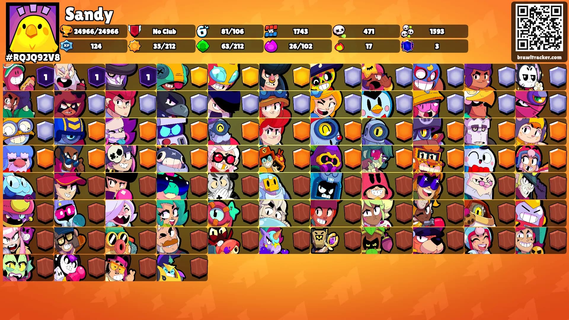 Sandy's Ranks