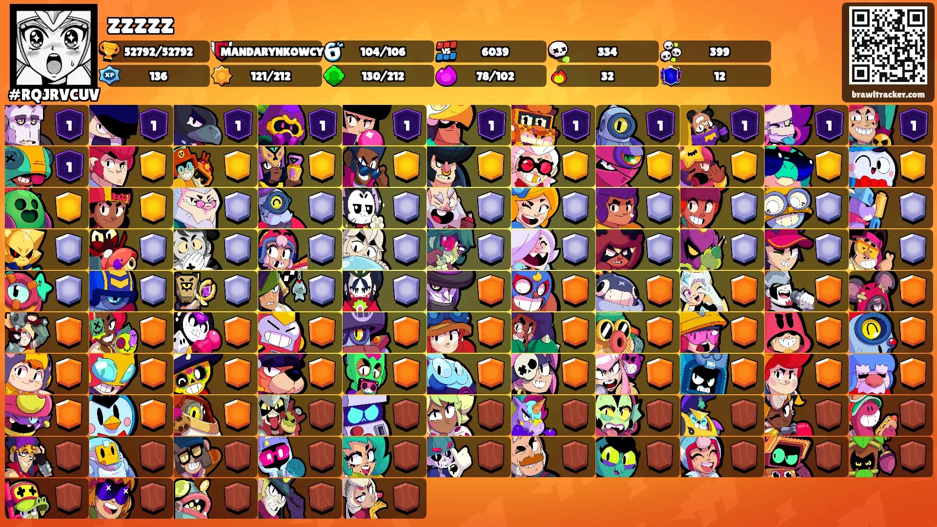 zzzzz's Ranks