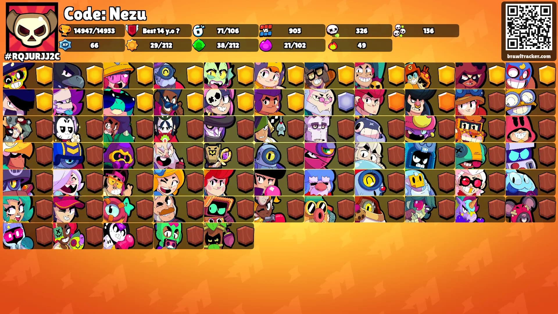 Code: Nezu's Ranks