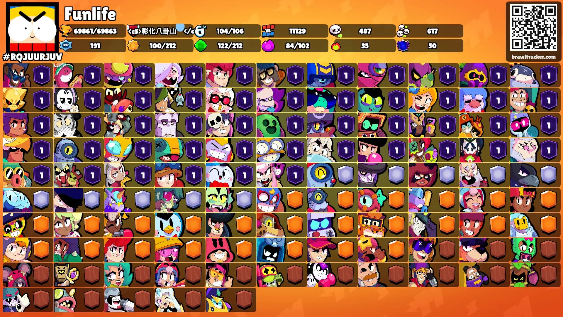 Funlife's Ranks