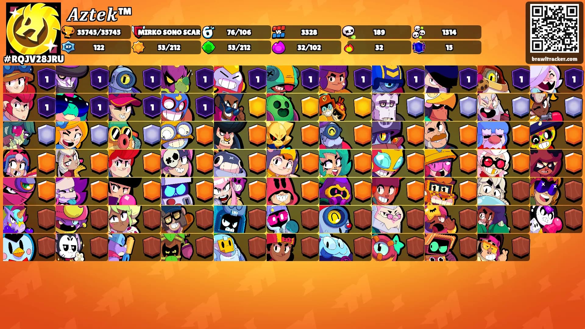 𝑨𝒛𝒕𝒆𝒌™'s Ranks