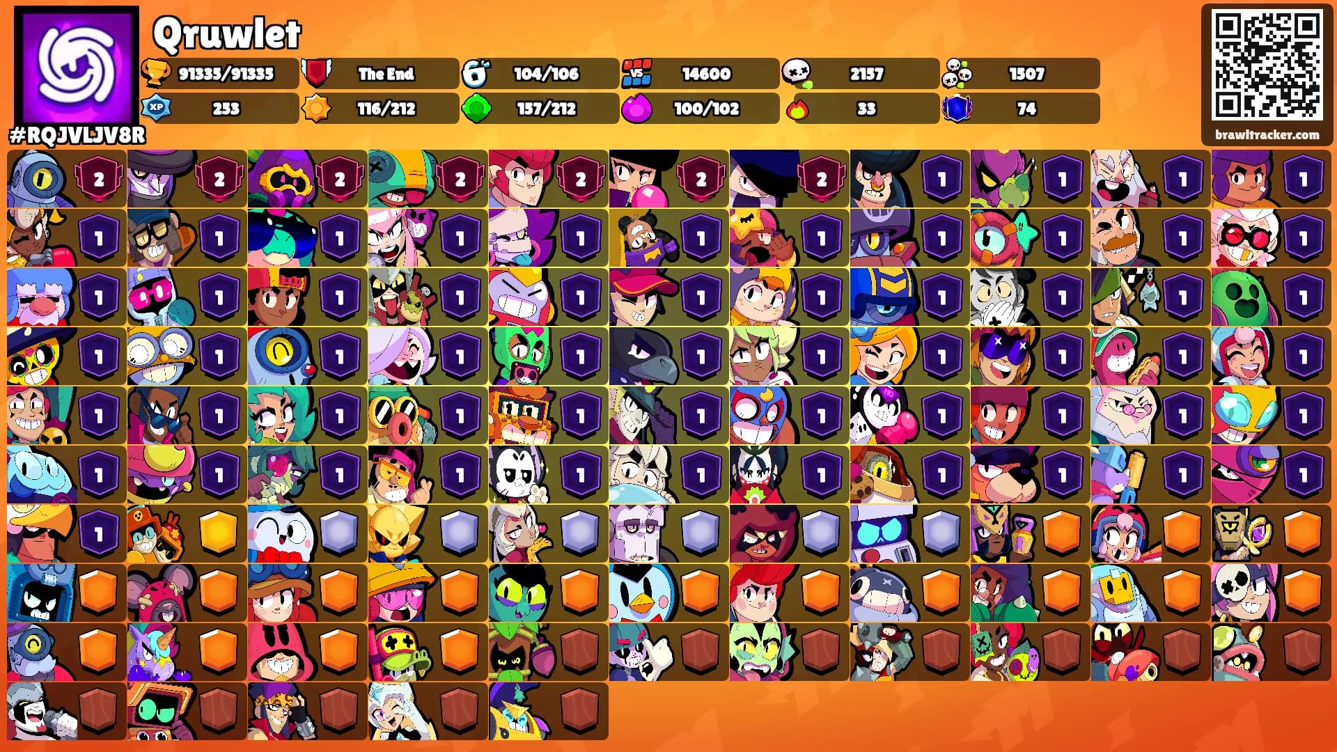 Qruwlet's Ranks