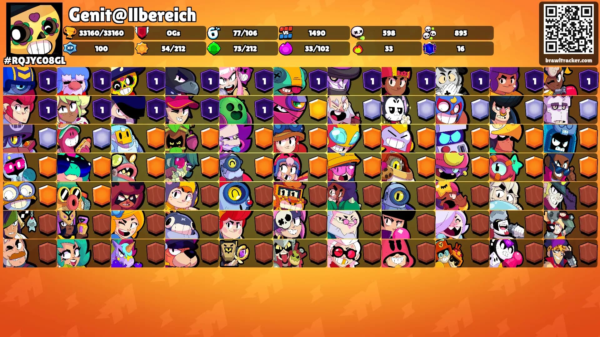 Genit@llbereich's Ranks
