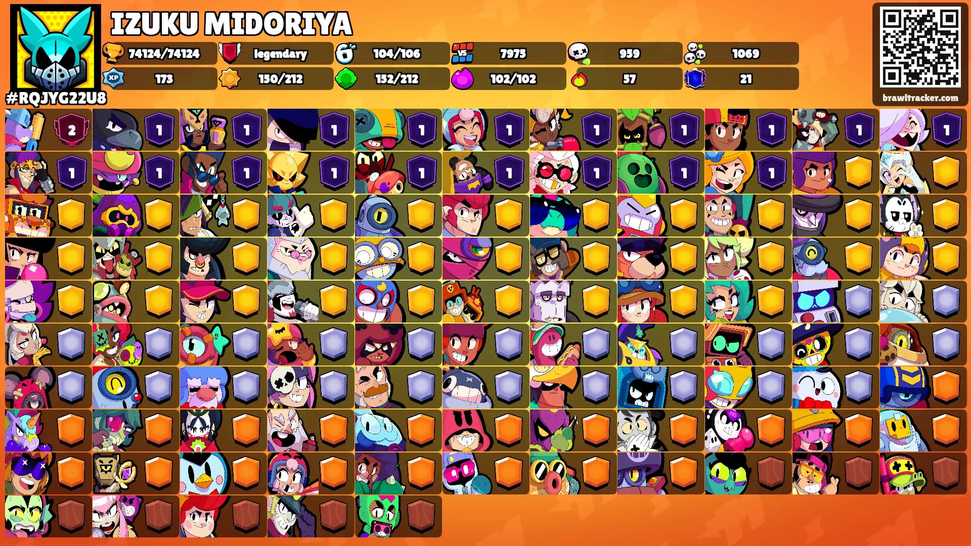IZUKU MIDORIYA's Ranks