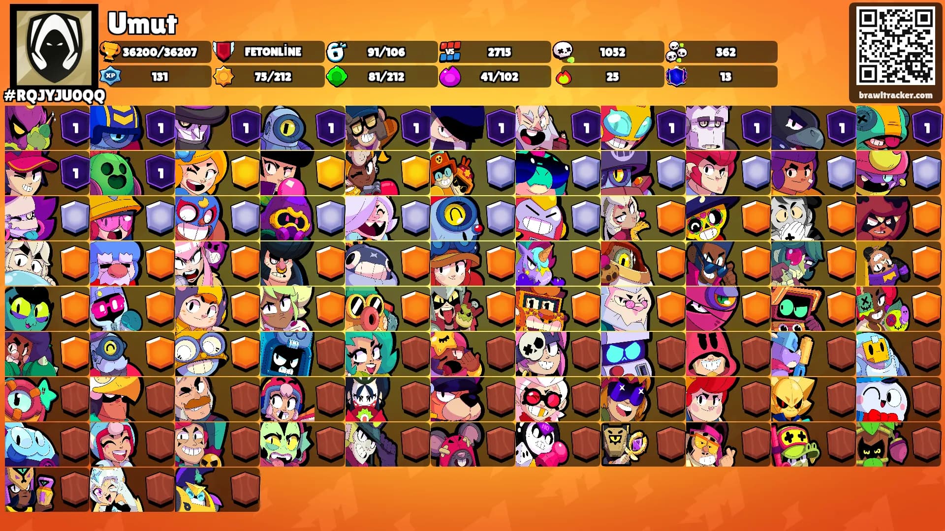 Umut's Ranks