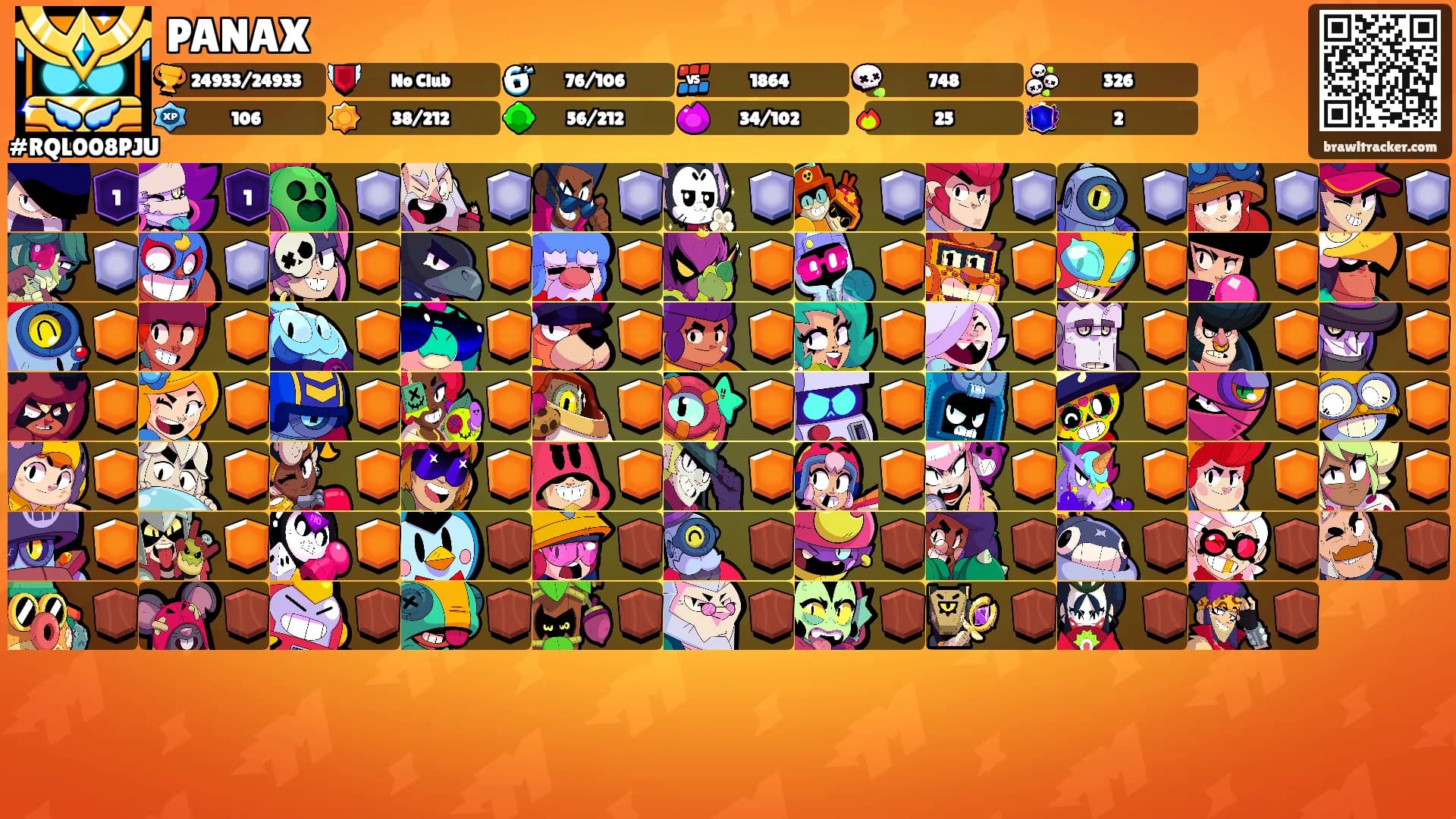 PANAX's Ranks