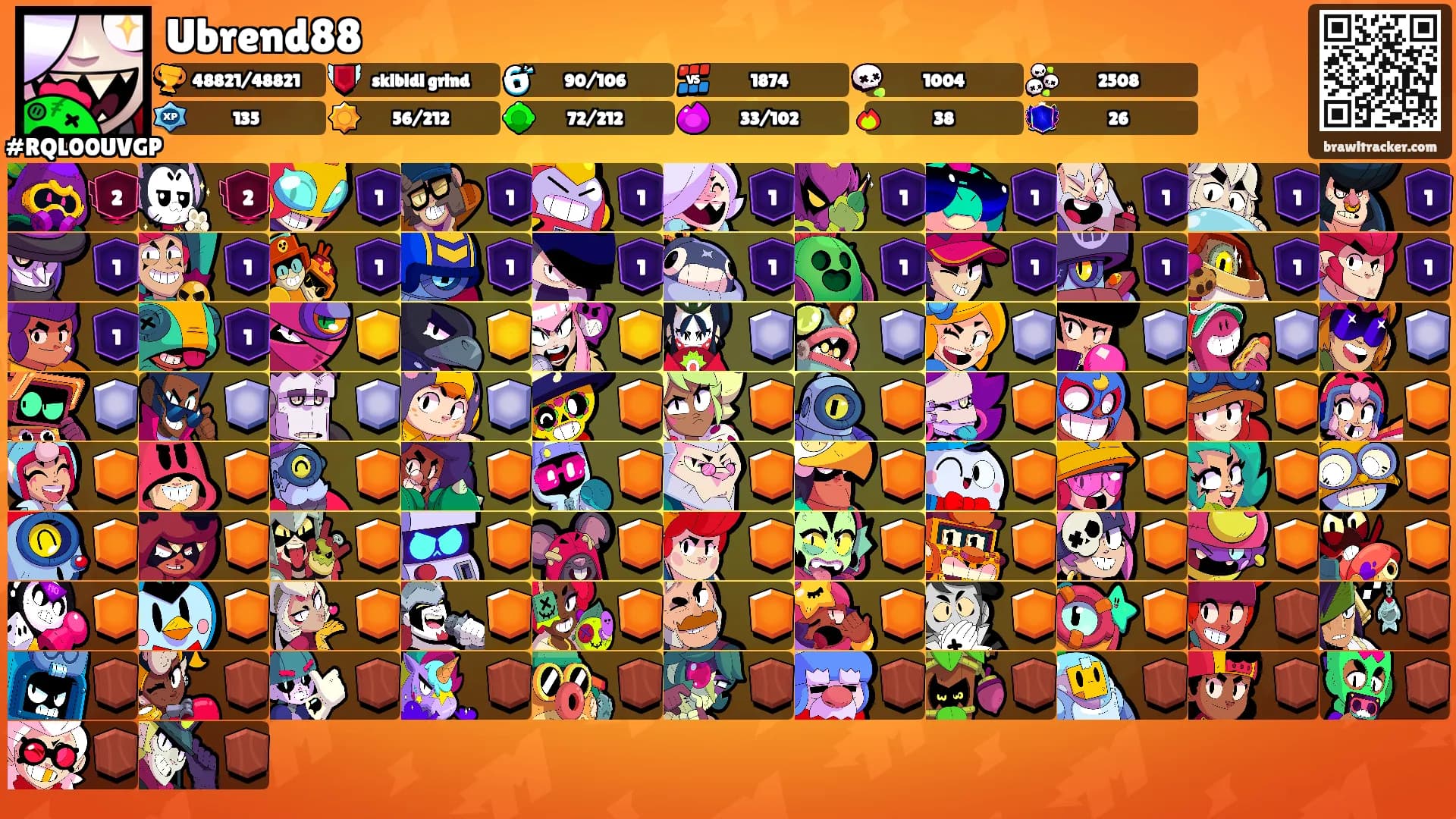 Ubrend88's Ranks
