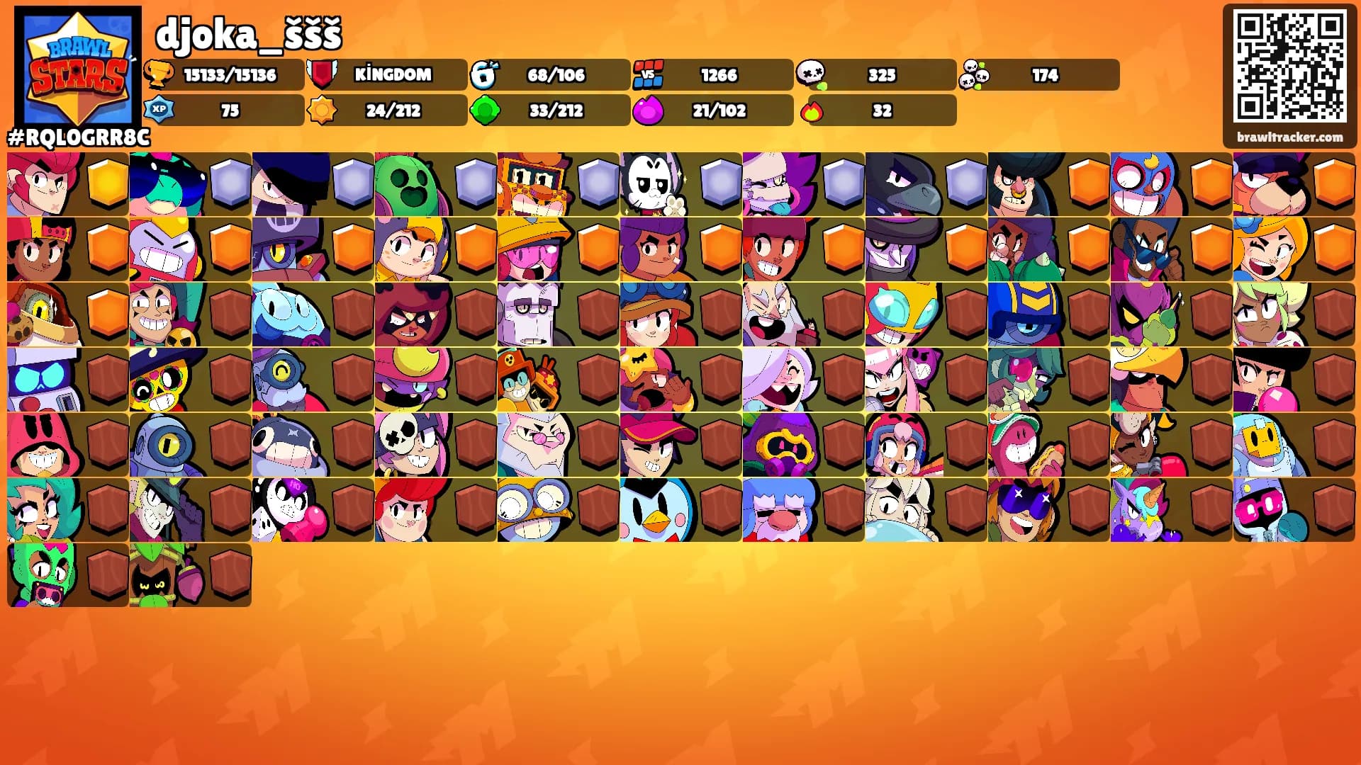 djoka_ššš's Ranks