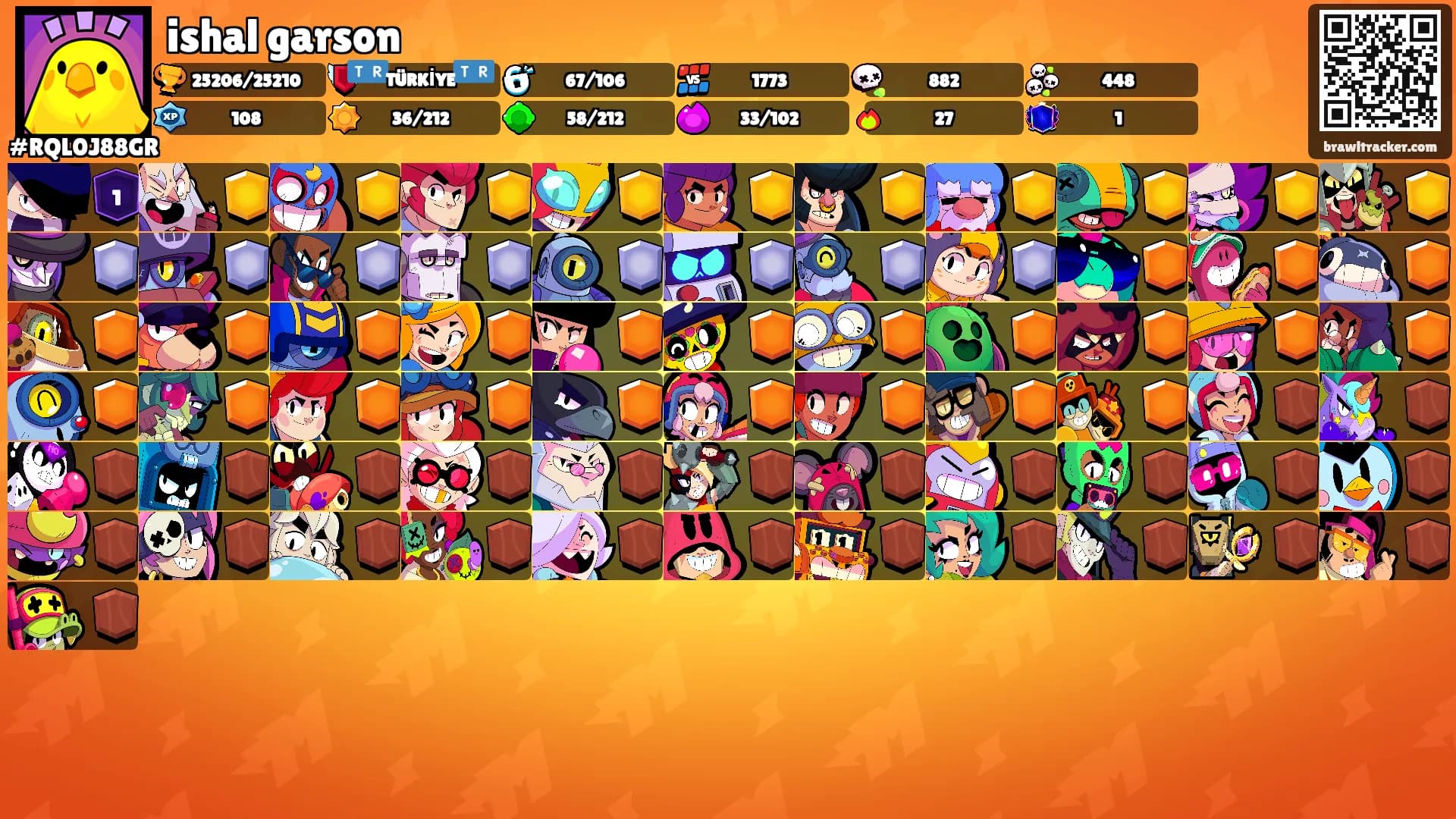ishal garson's Ranks