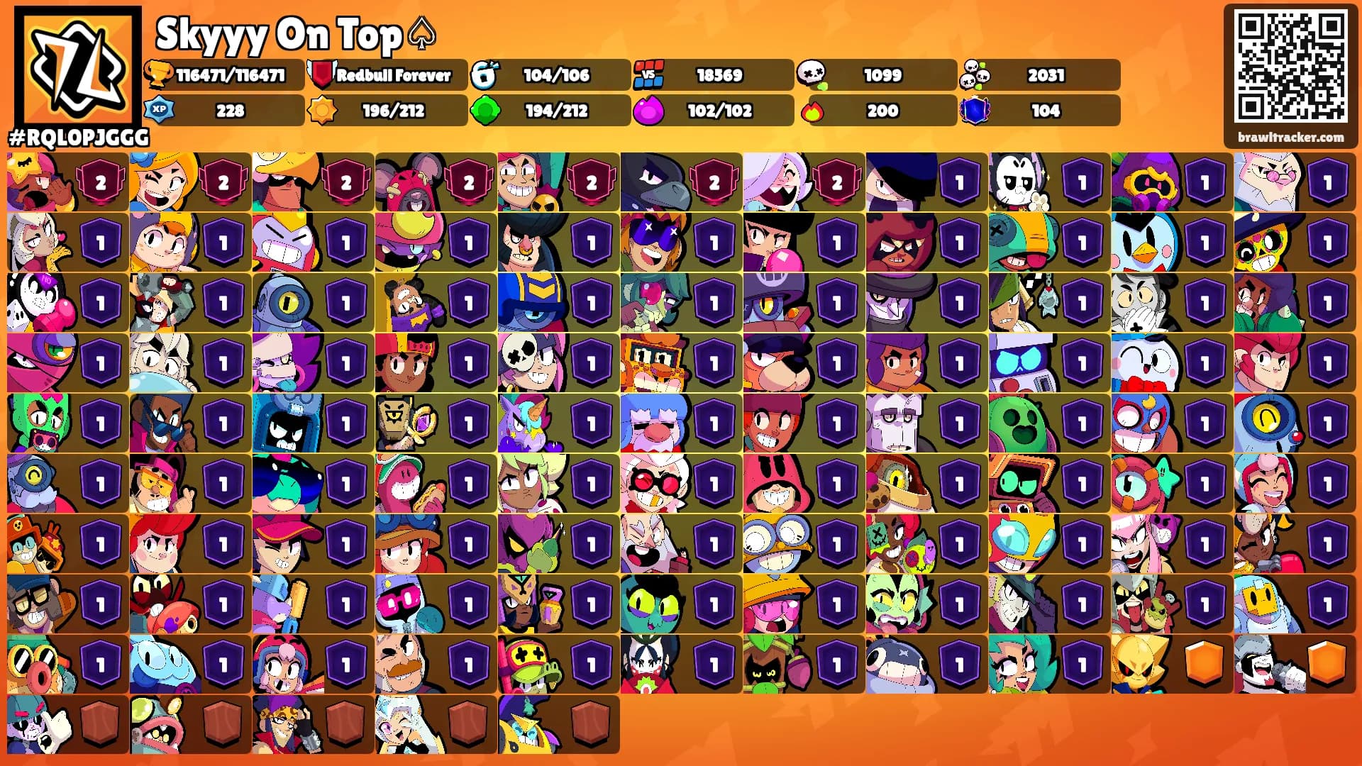 Skyyy On Top♤'s Ranks