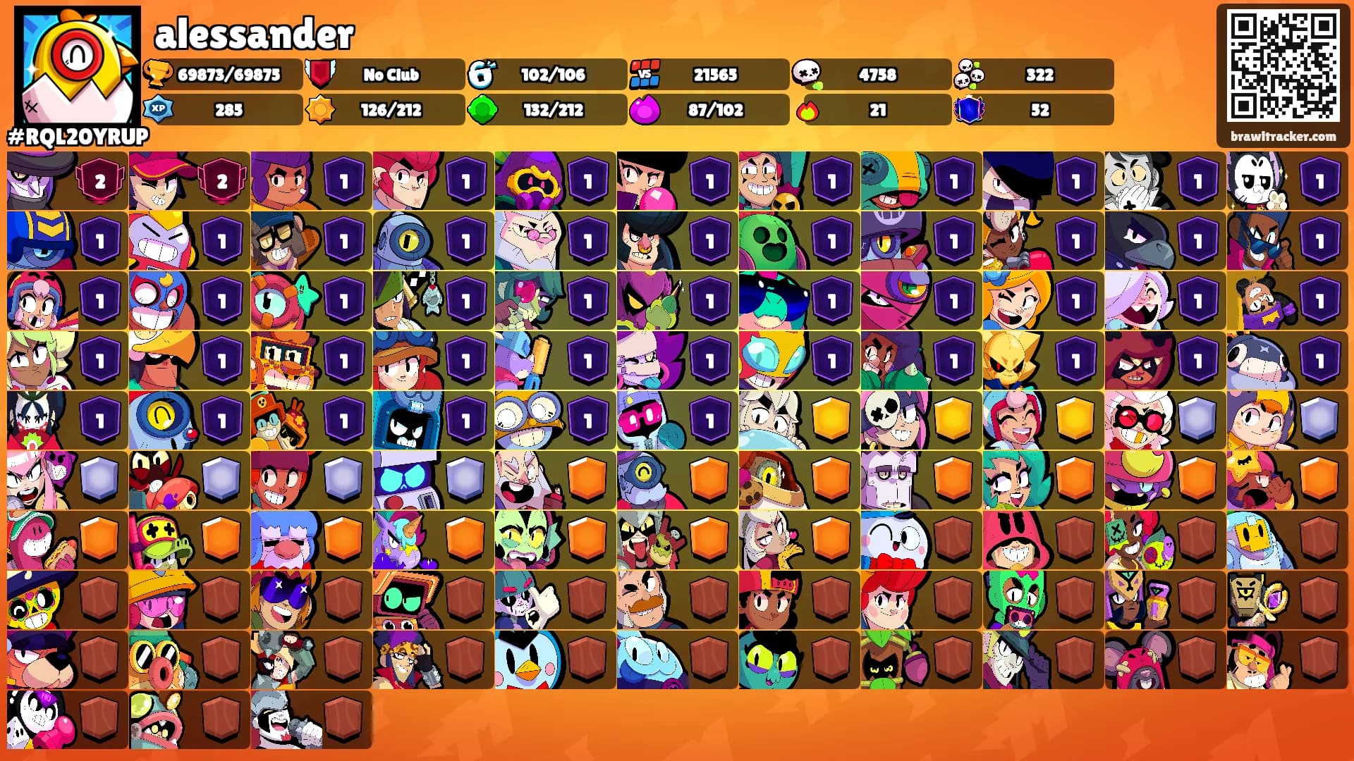 alessander's Ranks