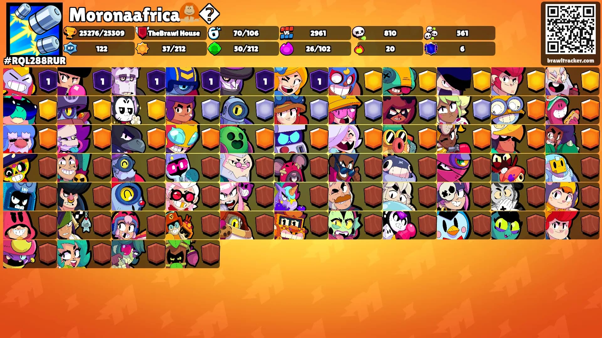 Moronaafrica🦧�'s Ranks
