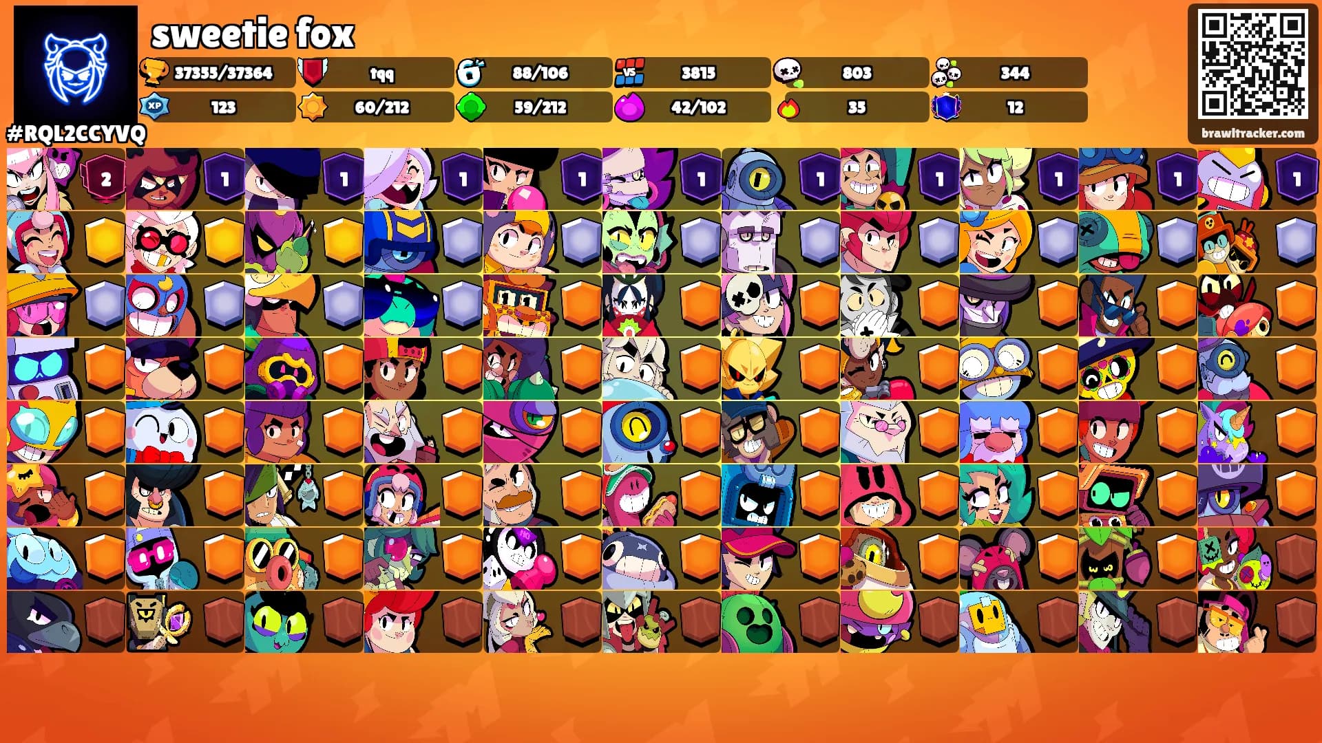 sweetie fox's Ranks