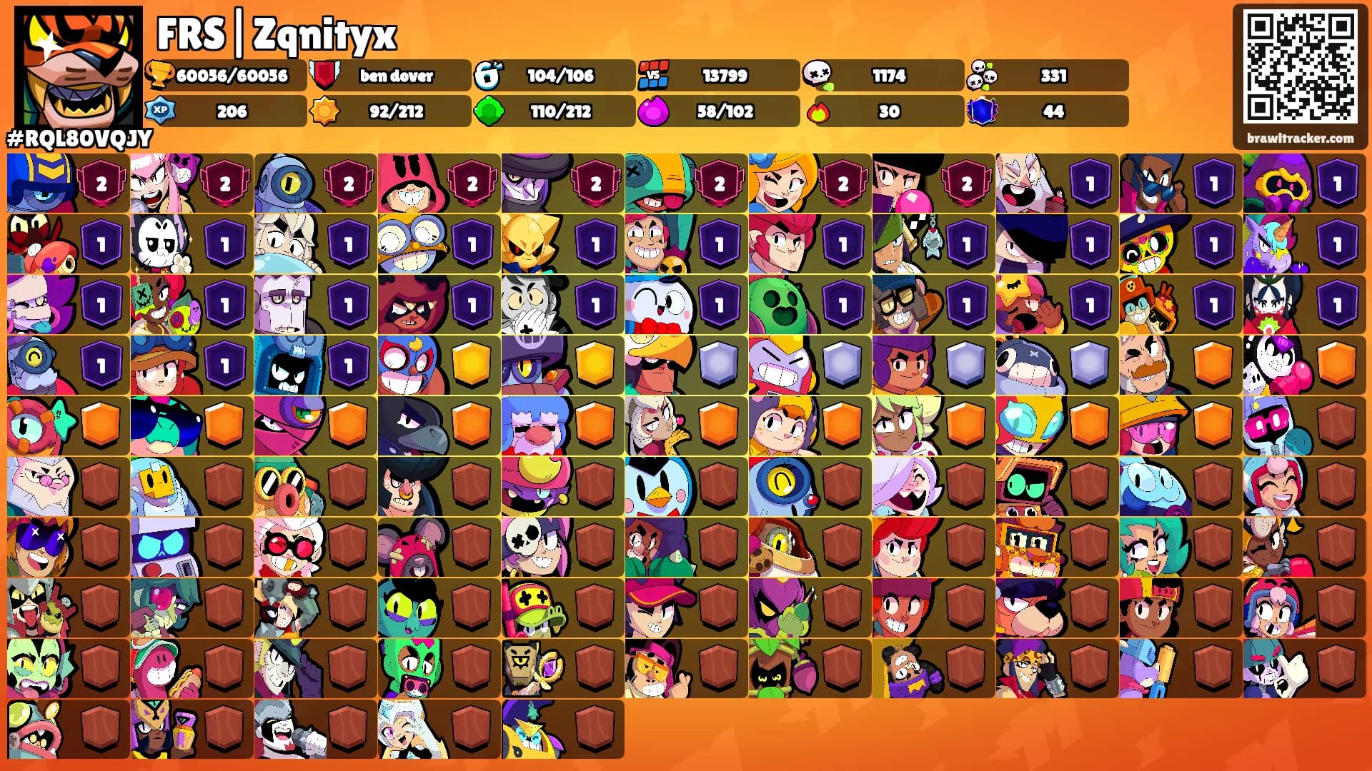 FRS|Zqnityx's Ranks