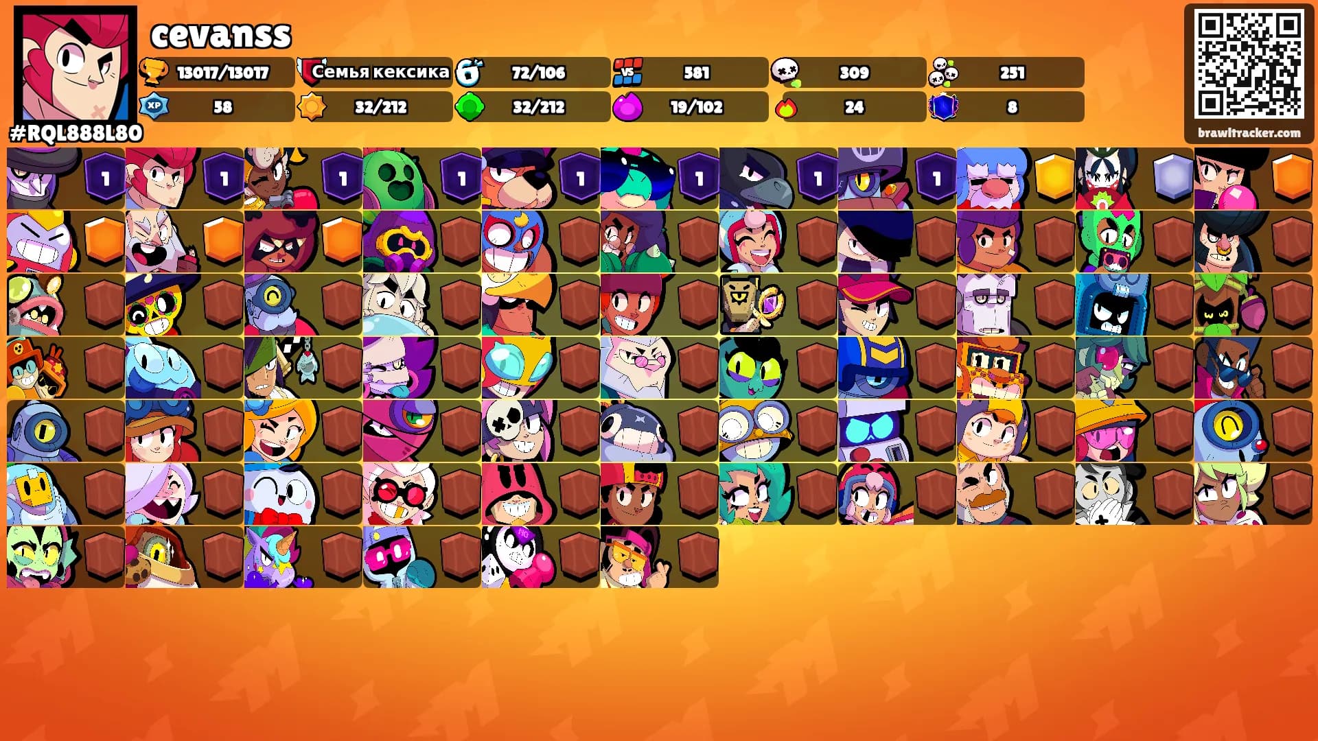 cevanss's Ranks