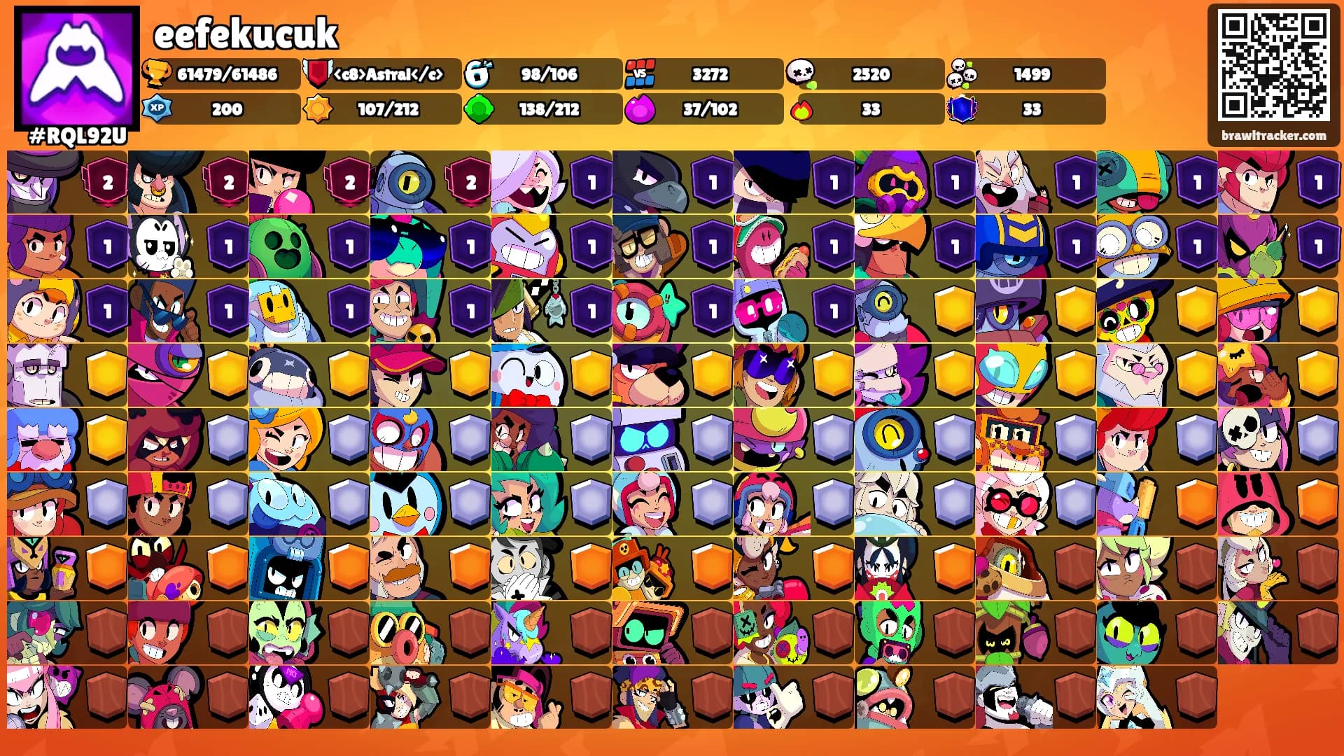 eefekucuk's Ranks