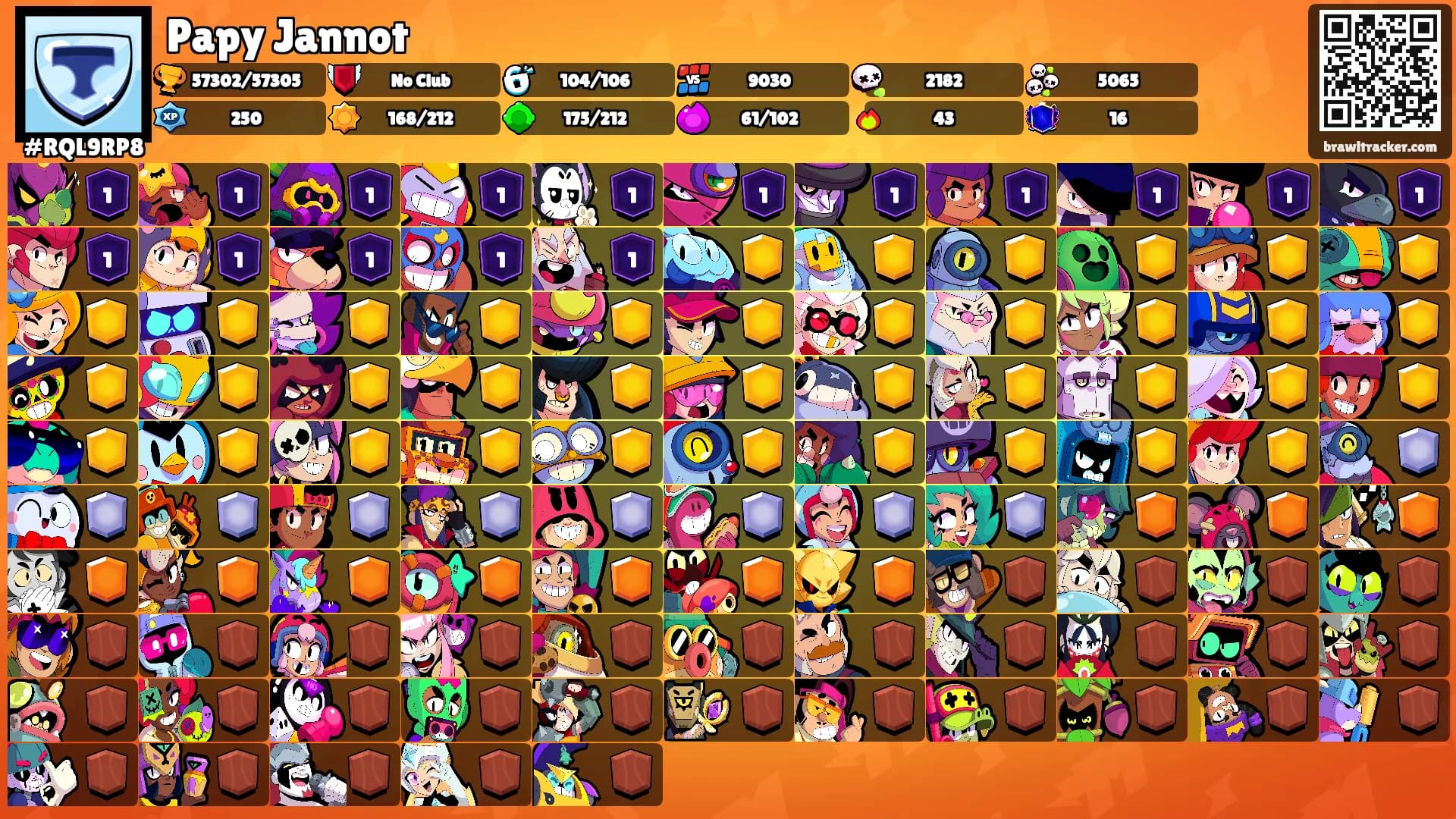 Papy Jannot's Ranks