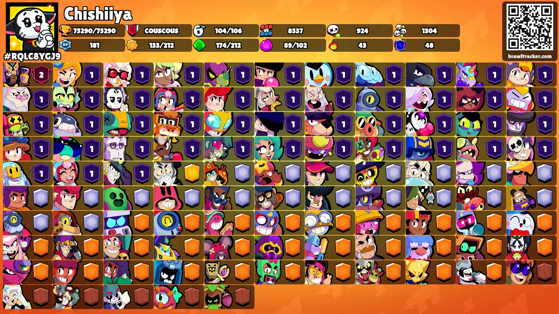 Chishiiya's Ranks