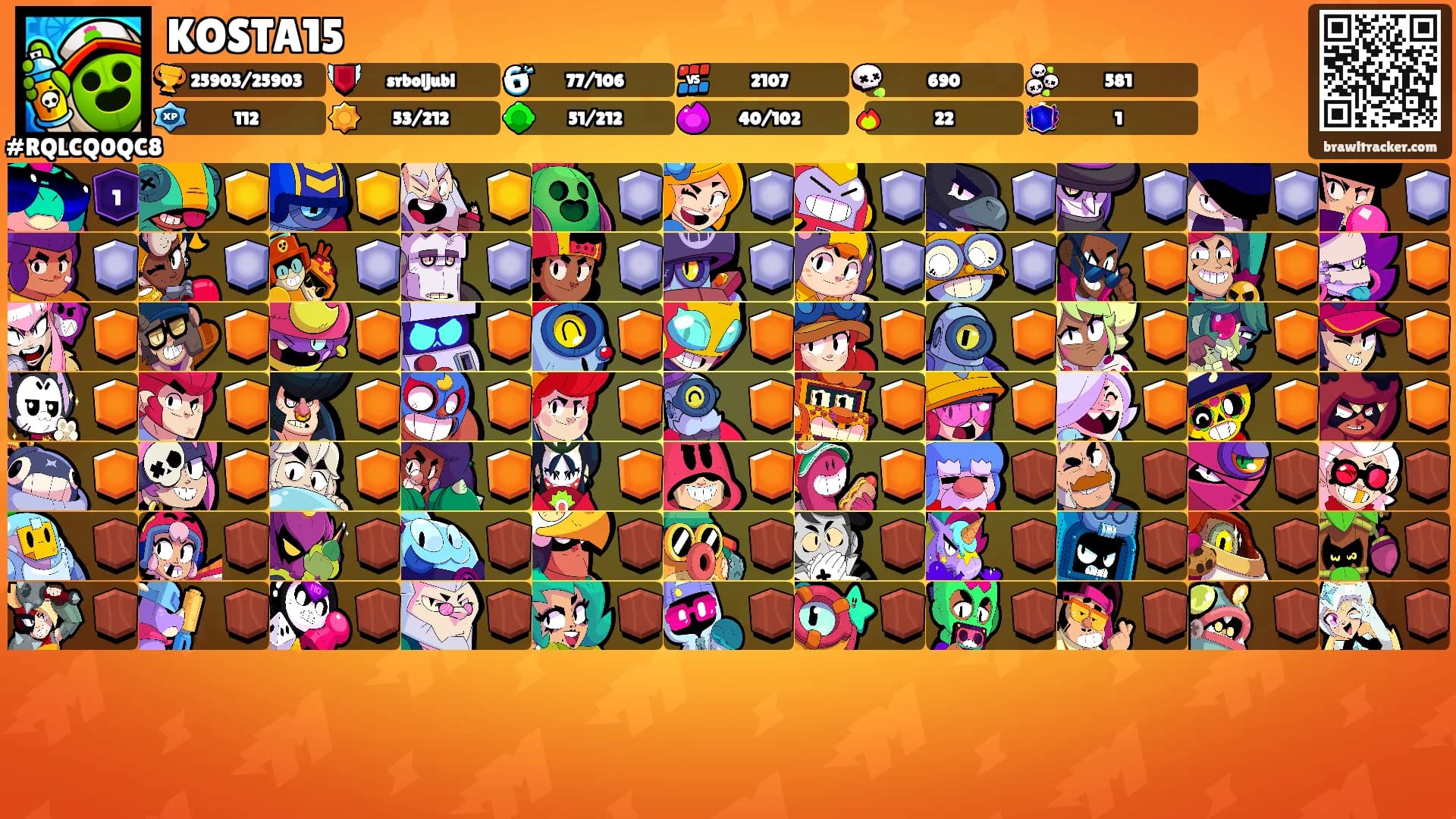 KOSTA15's Ranks