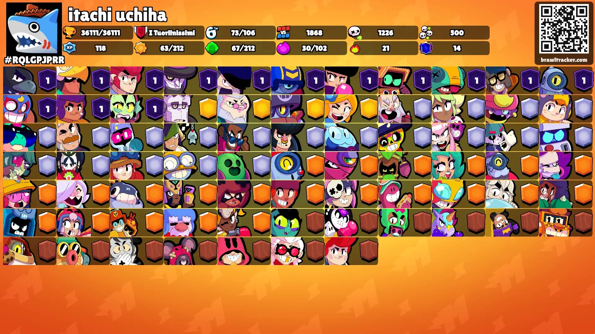 itachi uchiha's Ranks