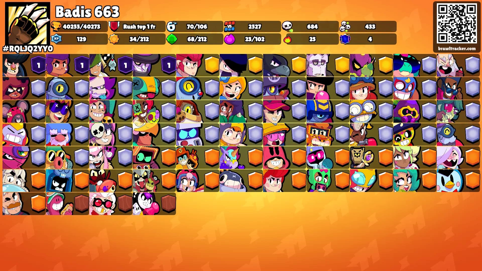 Badis 663's Ranks