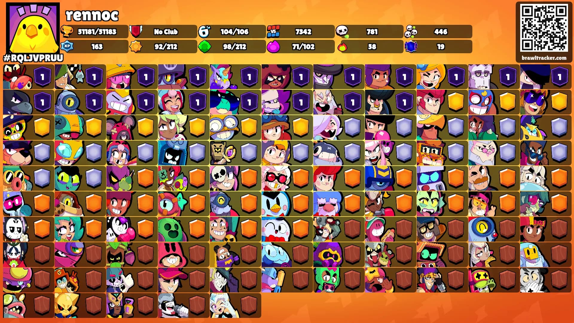 rennoc's Ranks