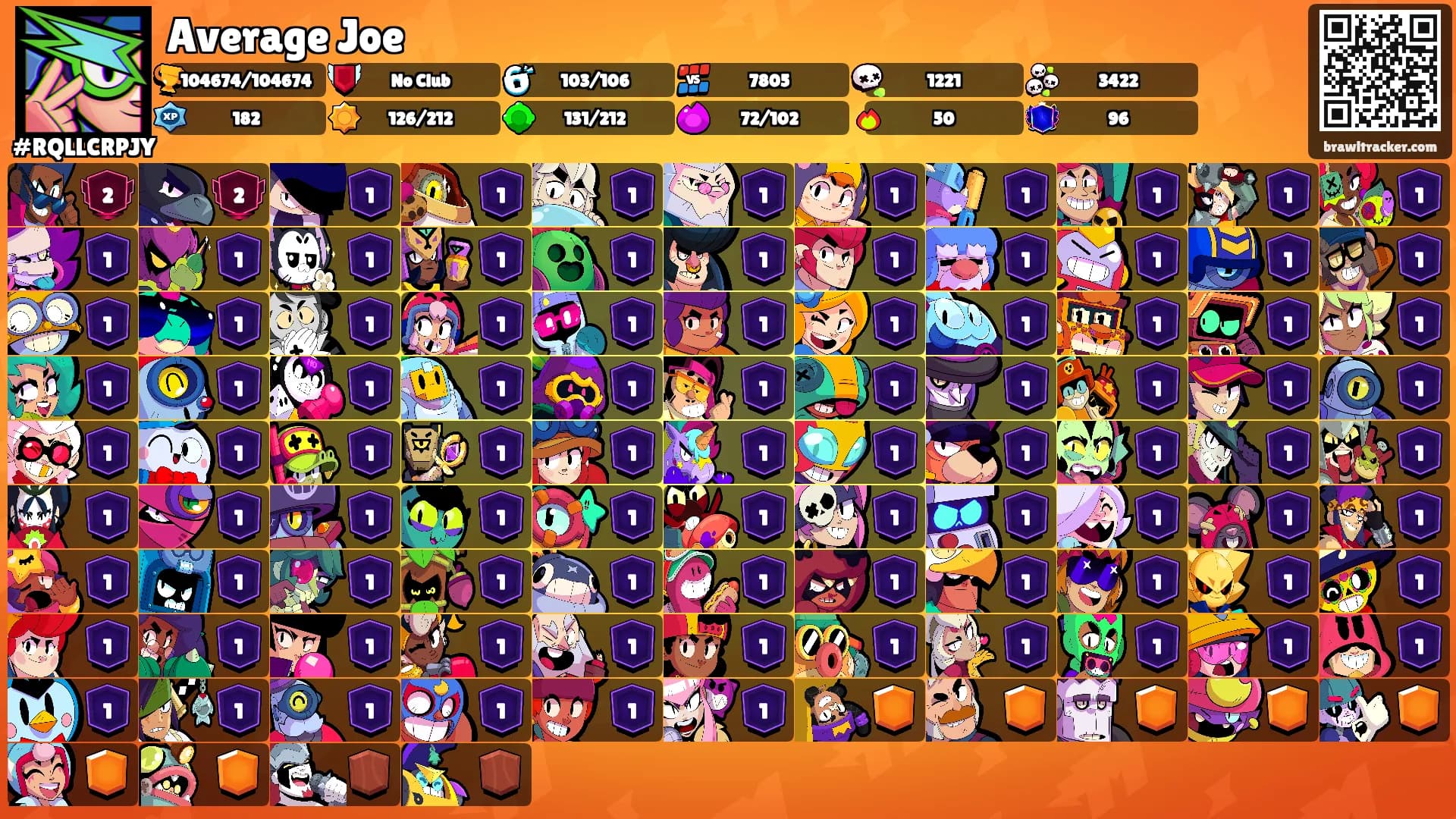 Average Joe's Ranks