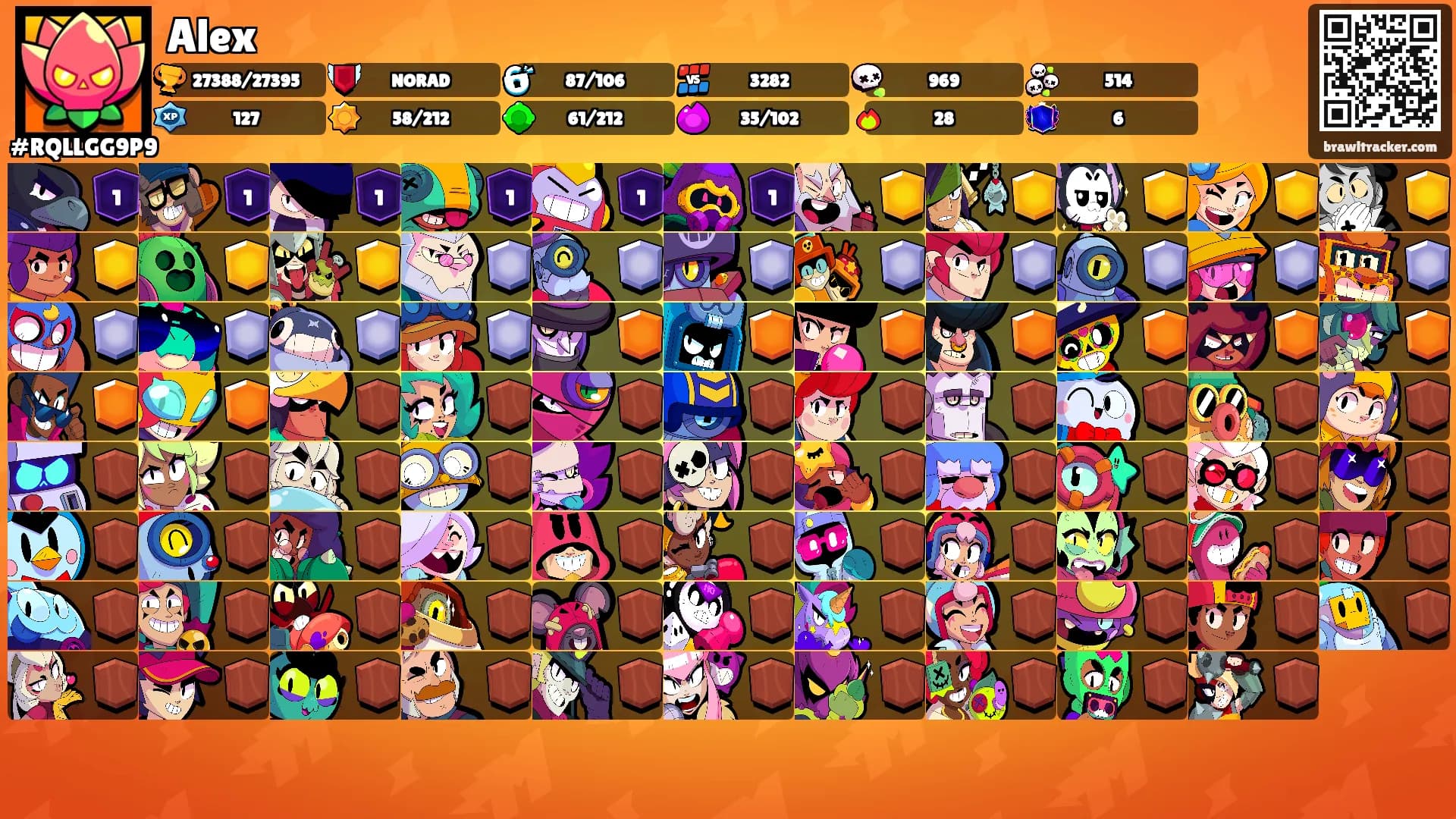 Alex's Ranks