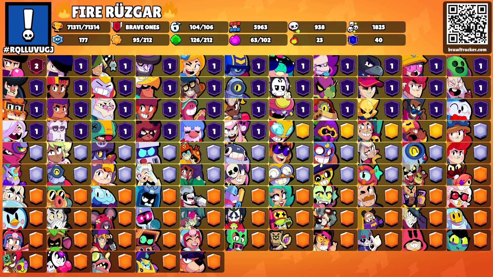 🔥FIRE RÜZGAR🔥's Ranks