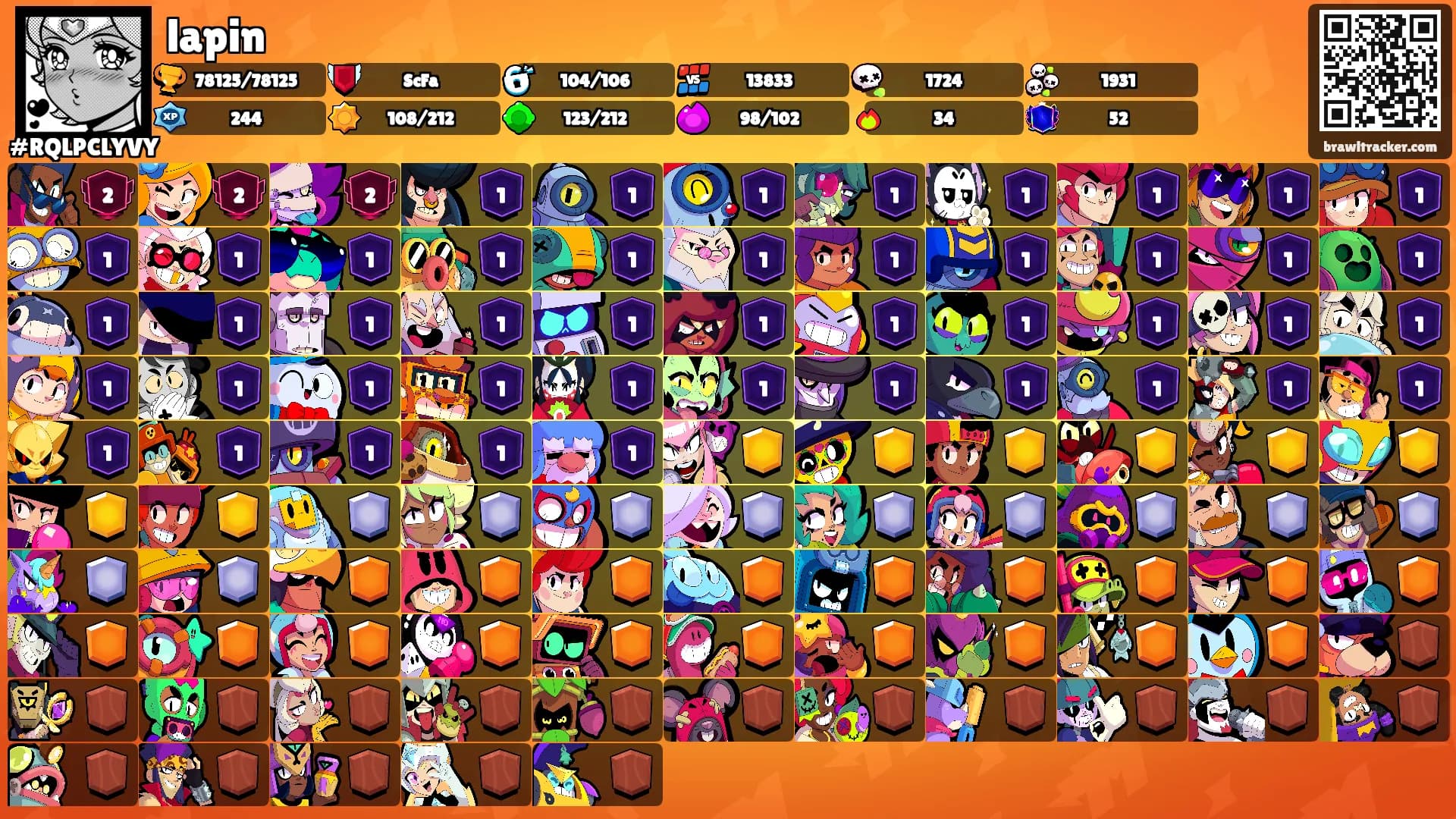 lapin's Ranks