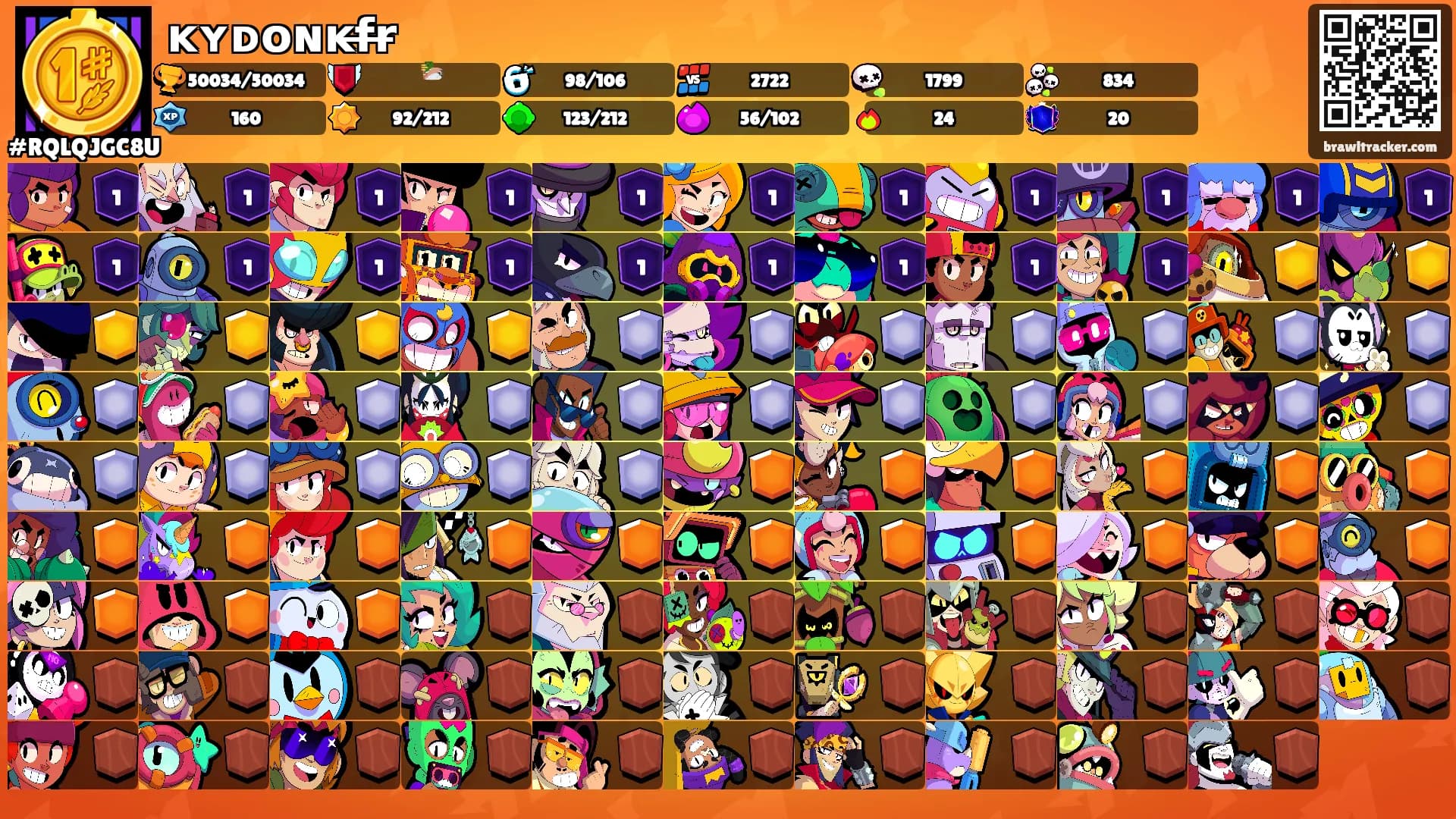 ᴋʏᴅᴏɴᴋf̶r̶'s Ranks