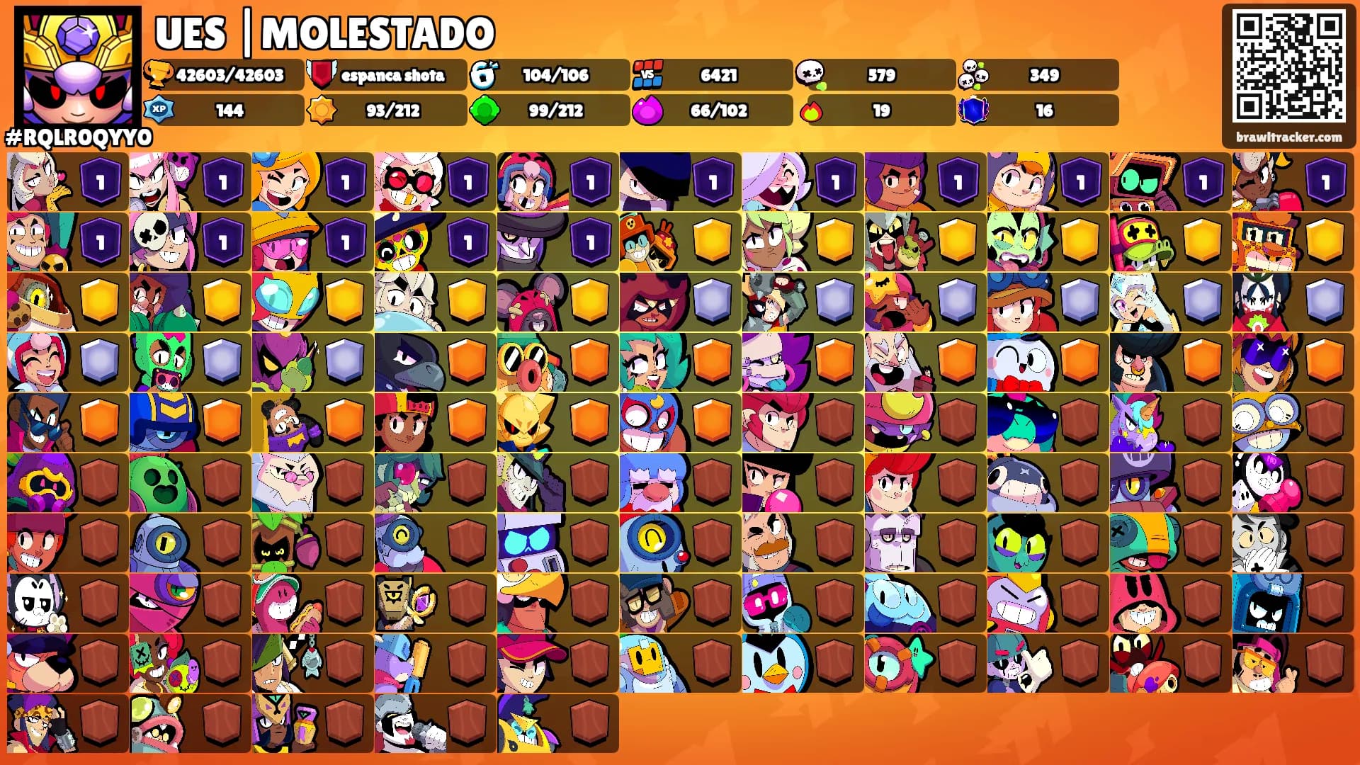 UES |MOLESTADO's Ranks