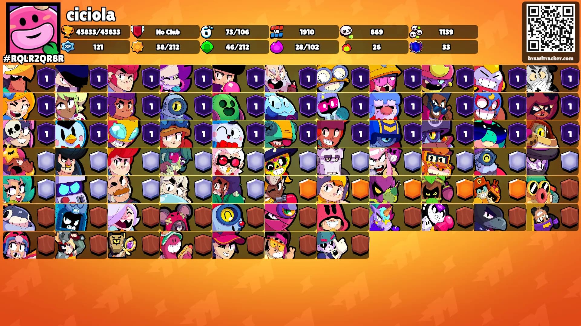 ciciola's Ranks