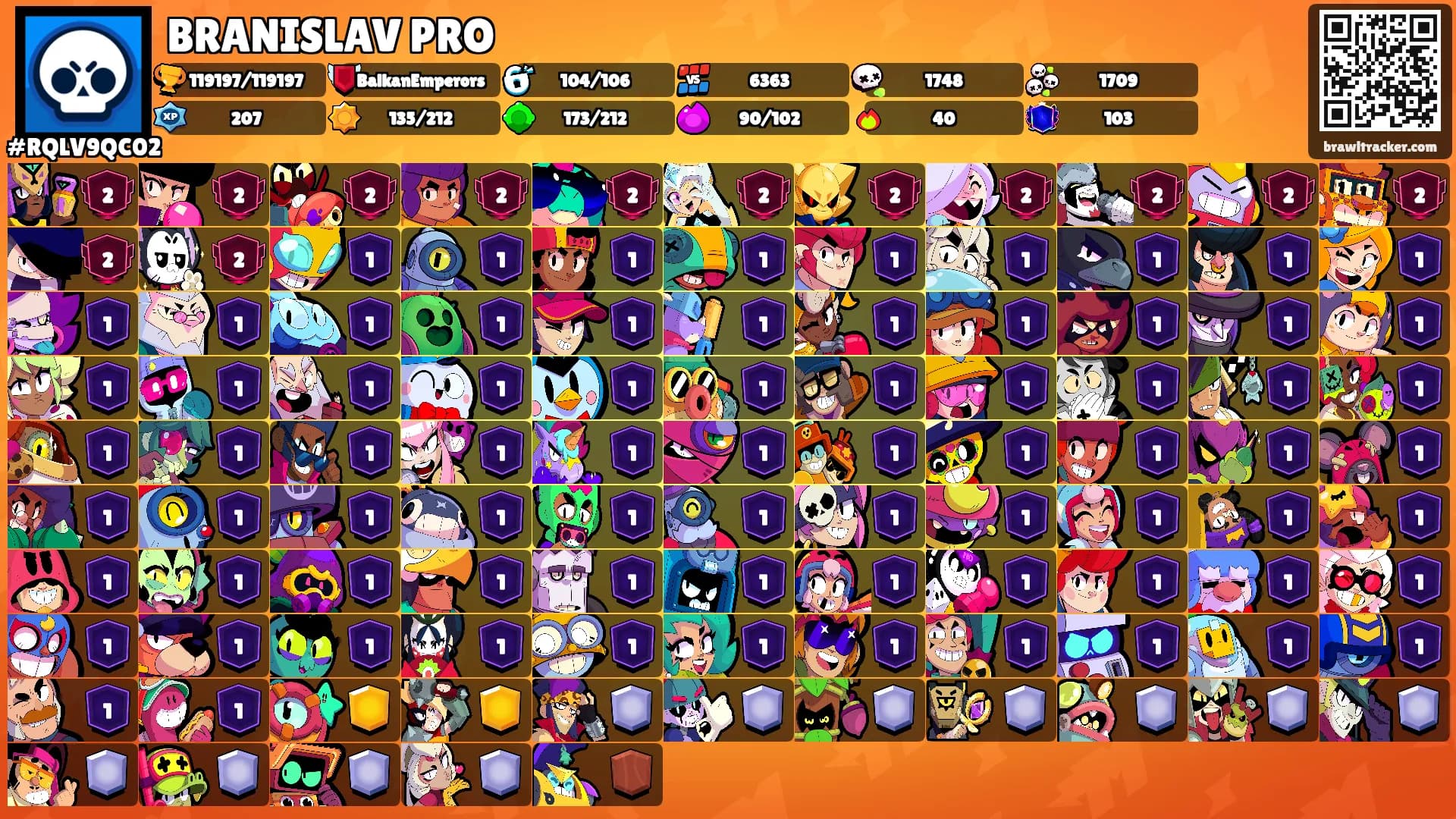 BRANISLAV PRO's Ranks