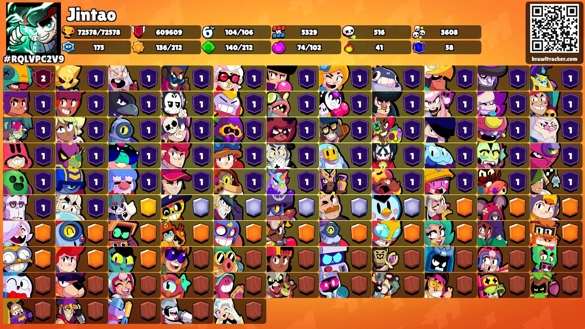 Jintao's Ranks