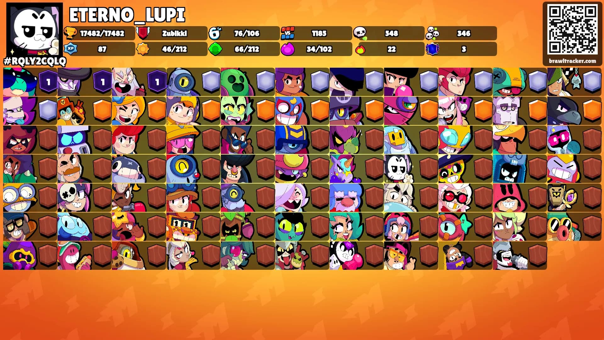ETERNO_LUPI's Ranks