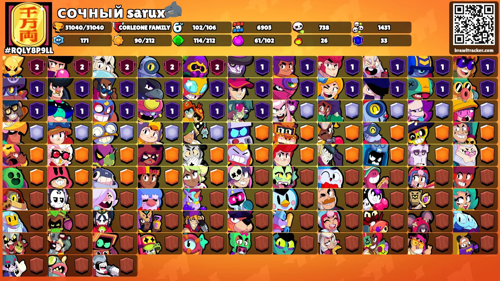 сочный sarux🦈's Ranks