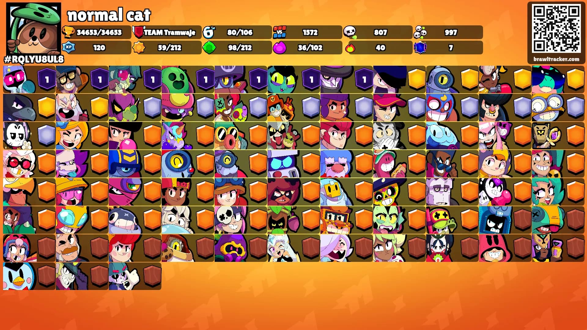normal cat's Ranks