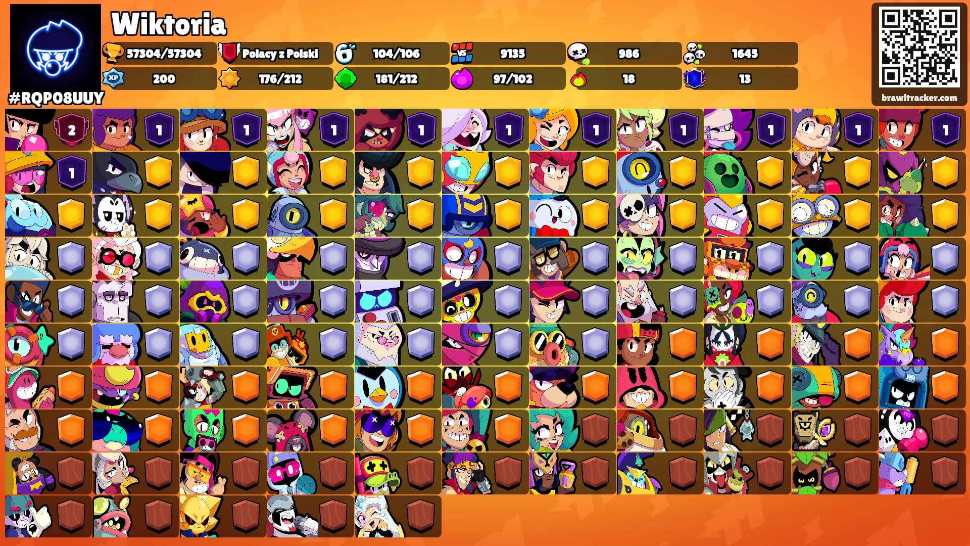 Wiktoria's Ranks