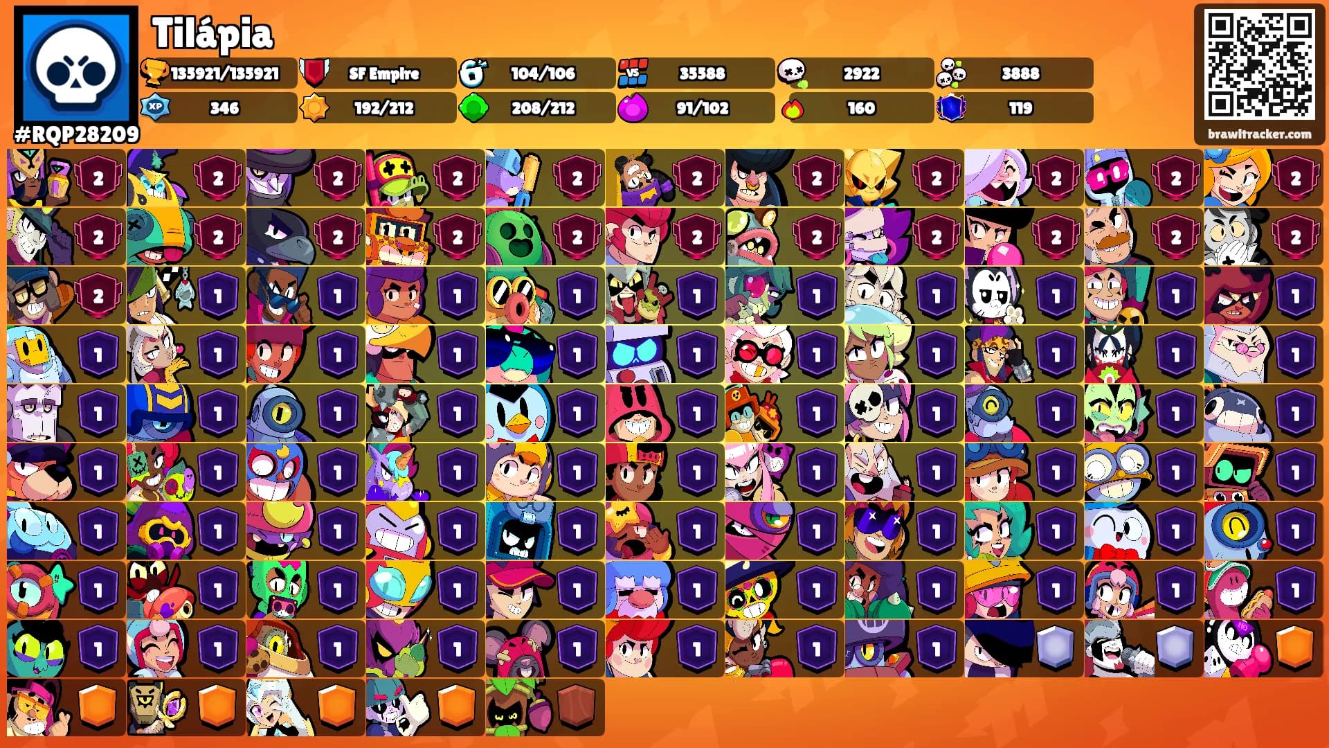 Tilápia's Ranks