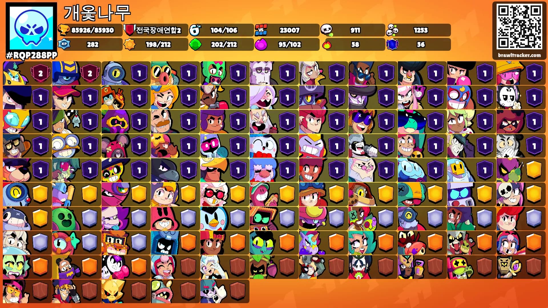 개옻나무's Ranks