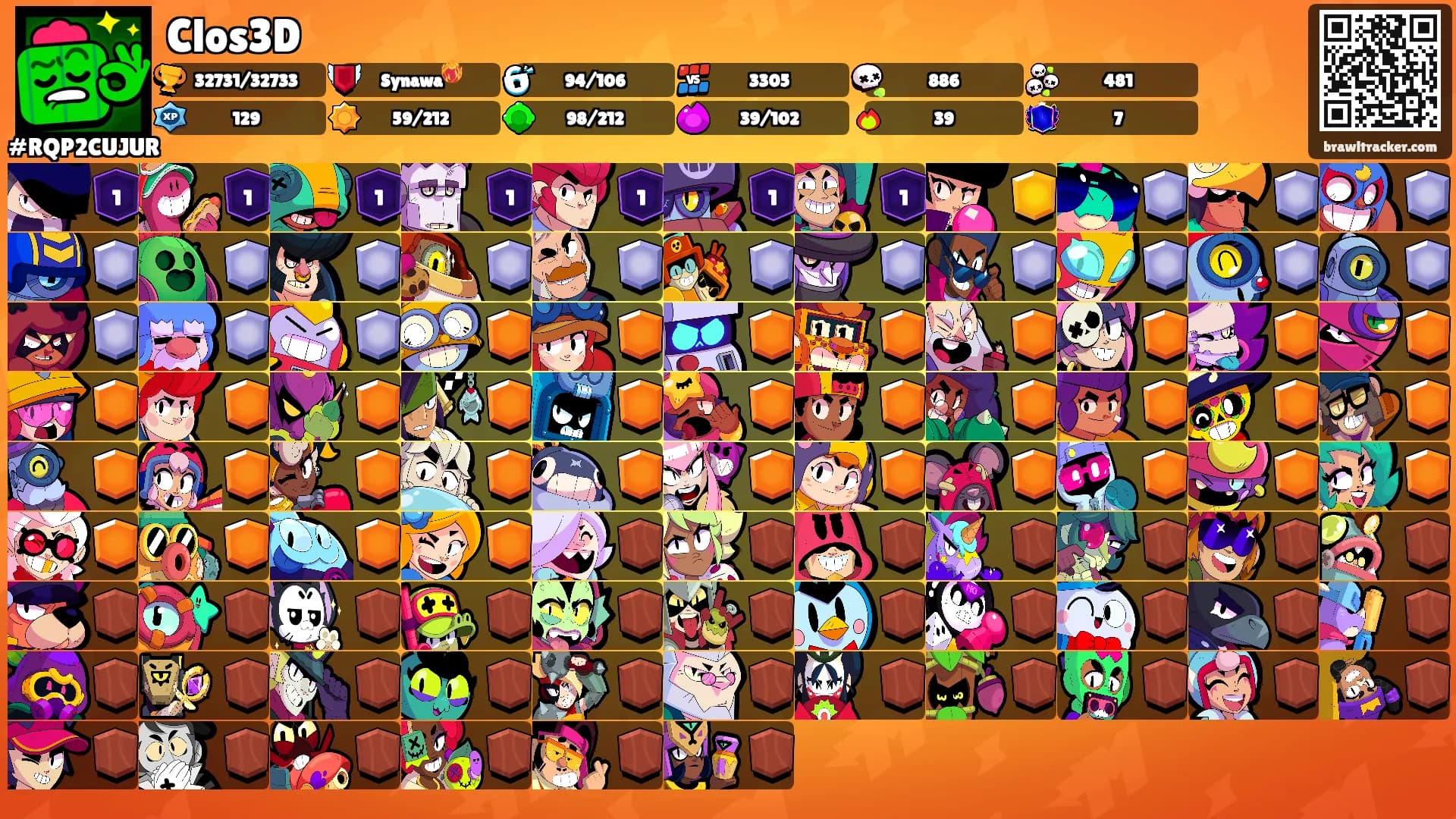 Clos3D's Ranks