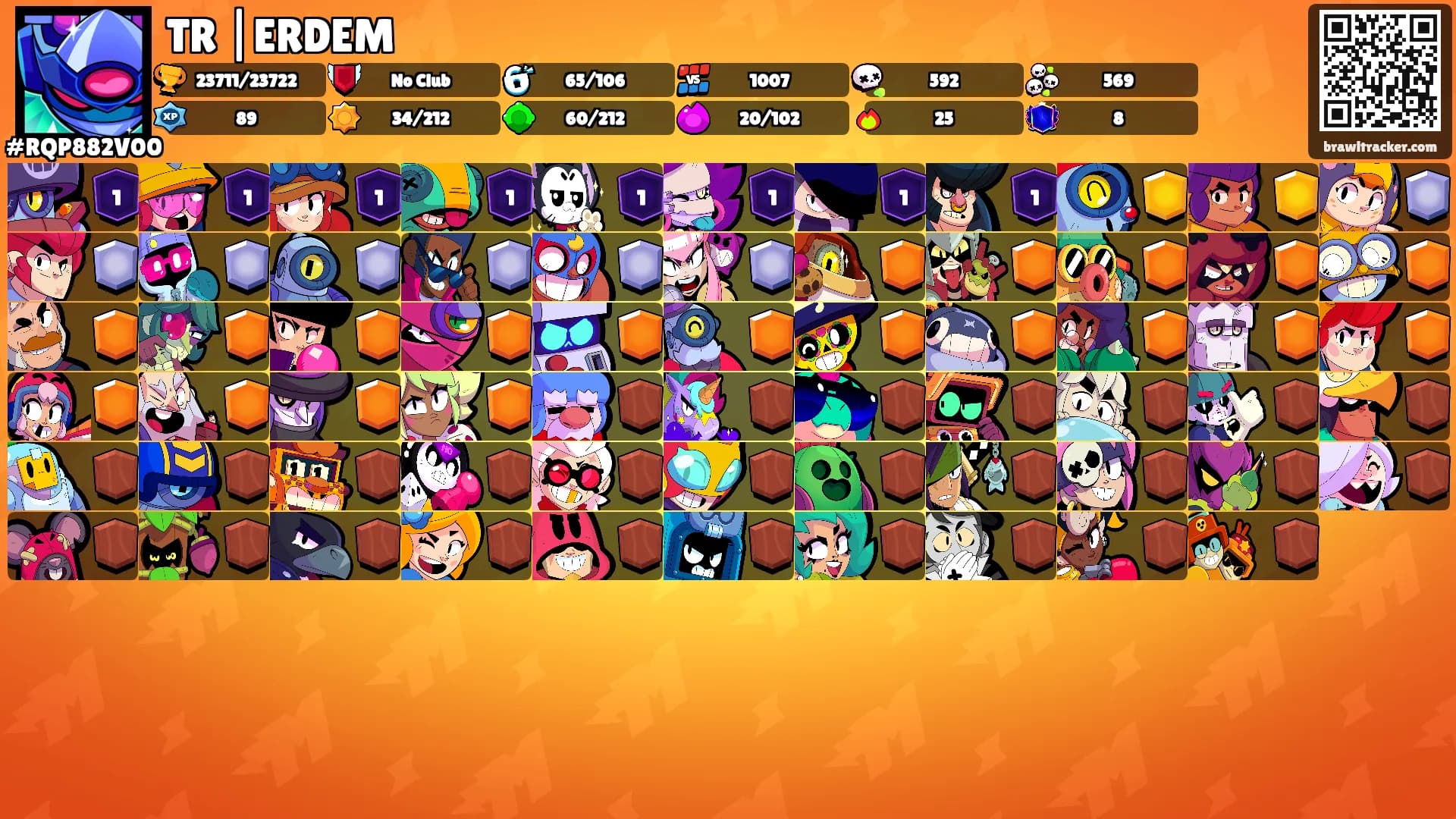 TR |ERDEM's Ranks