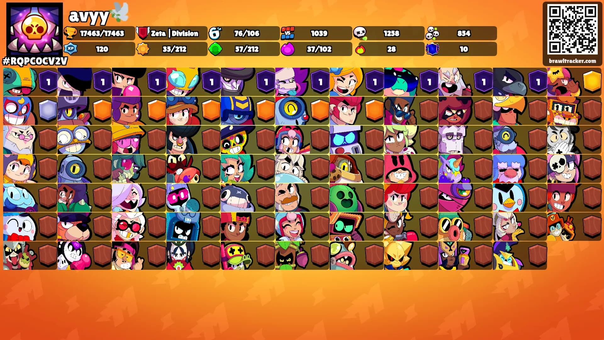 avyy🕊️'s Ranks