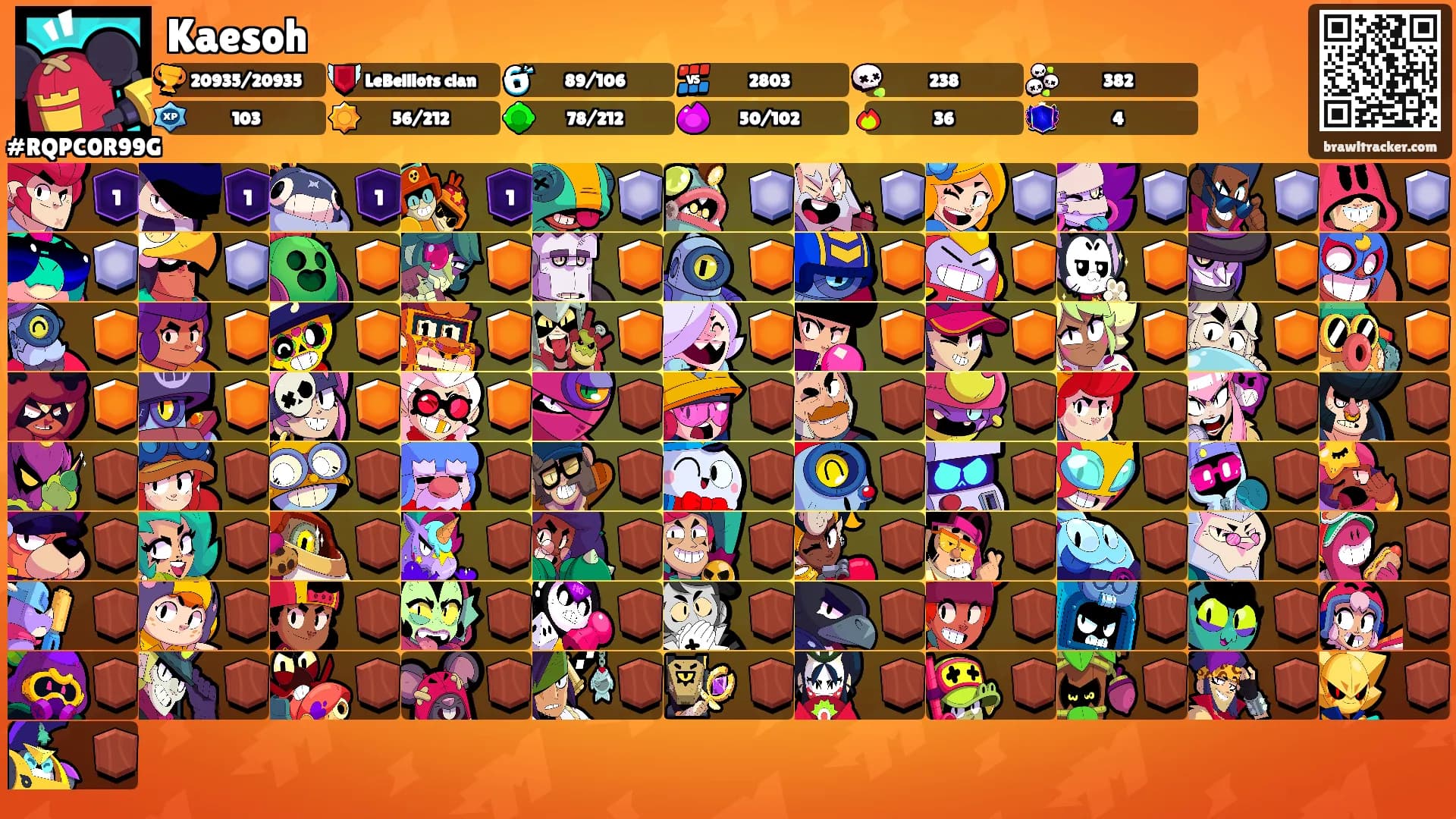 Kaesoh's Ranks