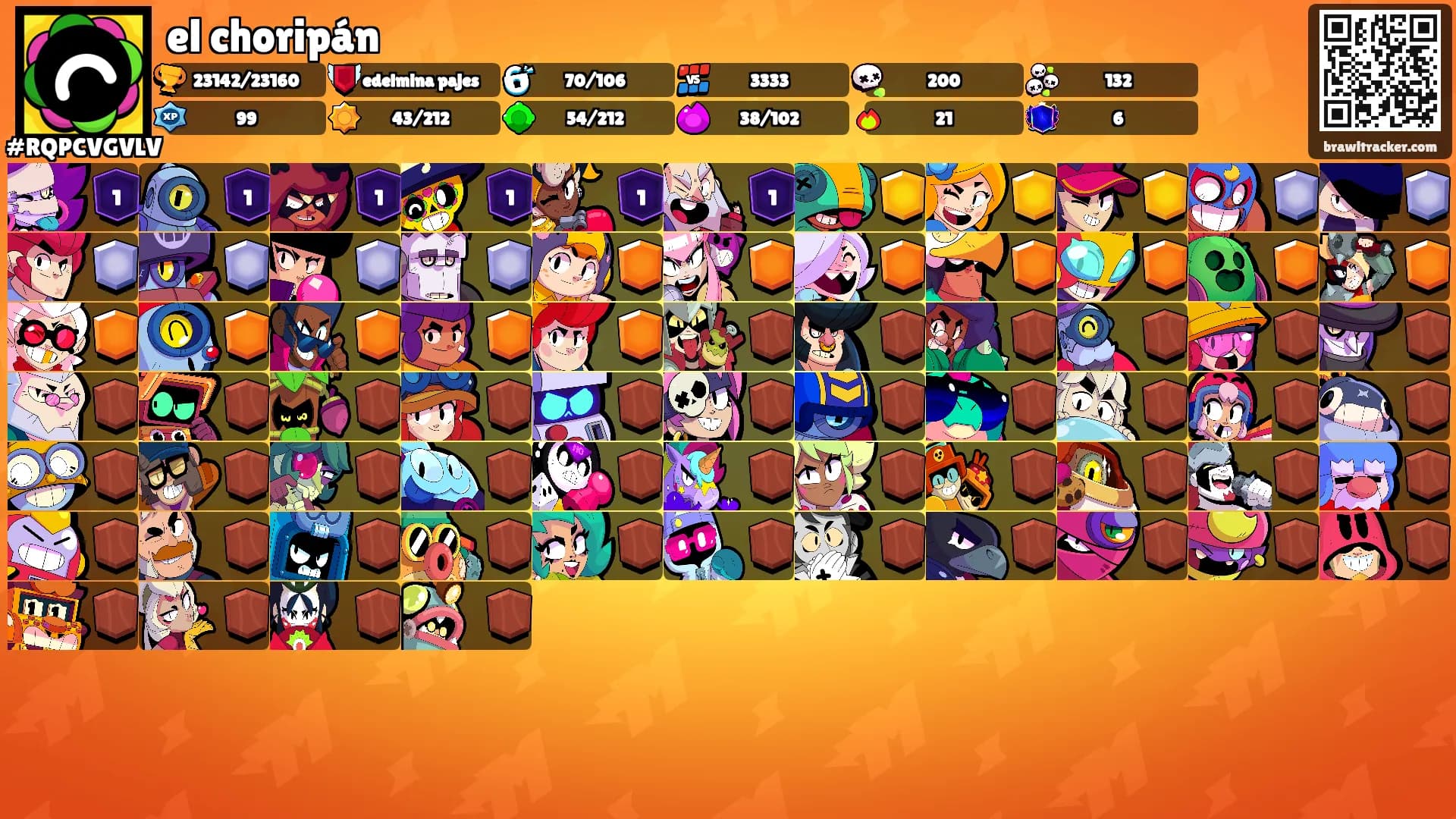 el choripán's Ranks