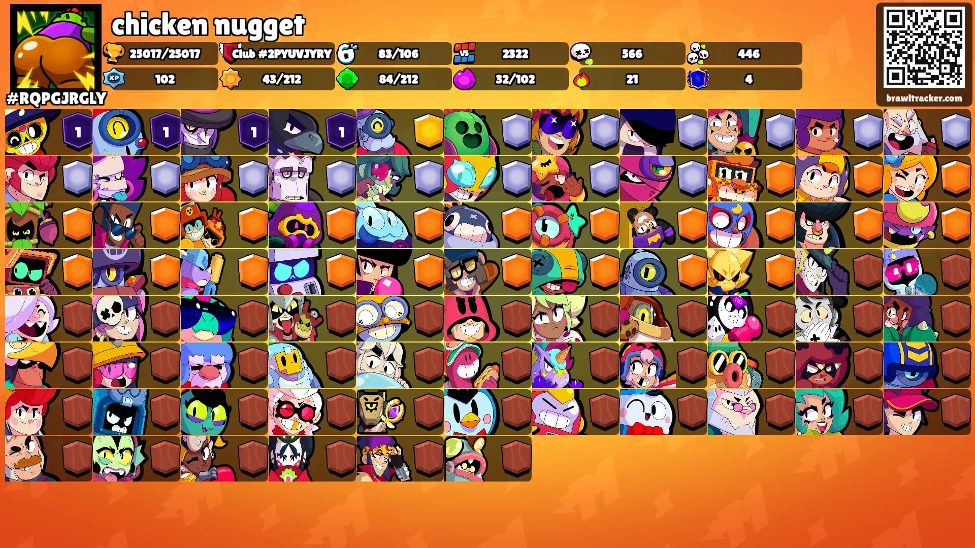 chicken nugget's Ranks