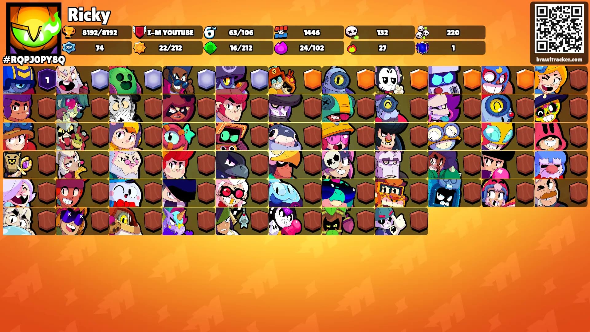 Ricky's Ranks
