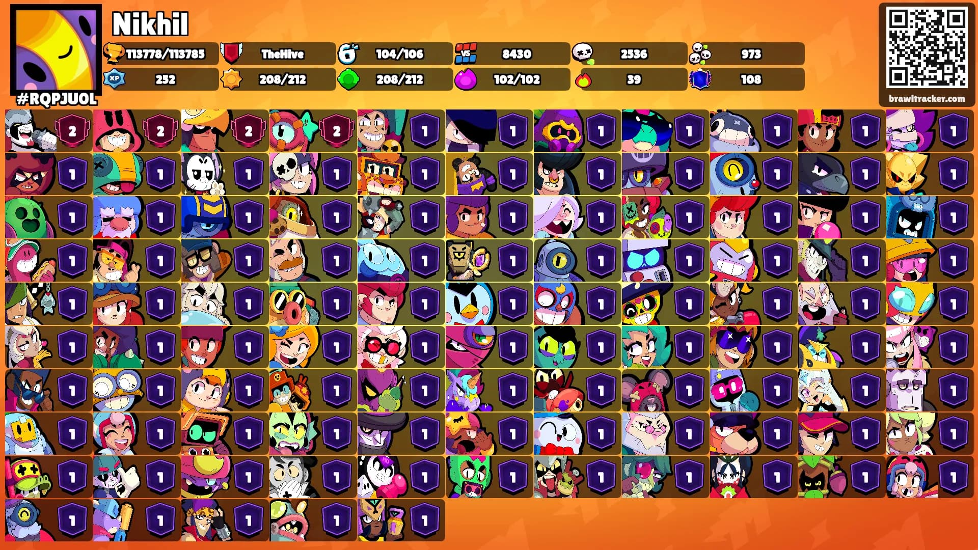 Nikhil's Ranks